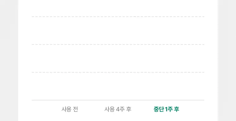 [장벽크림] 바이오힐 보 판테셀 리페어 시카좀 크림 80mL [단품/증정기획] 상세페이지 22